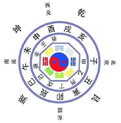 八字四柱命盤|四柱八字排盤